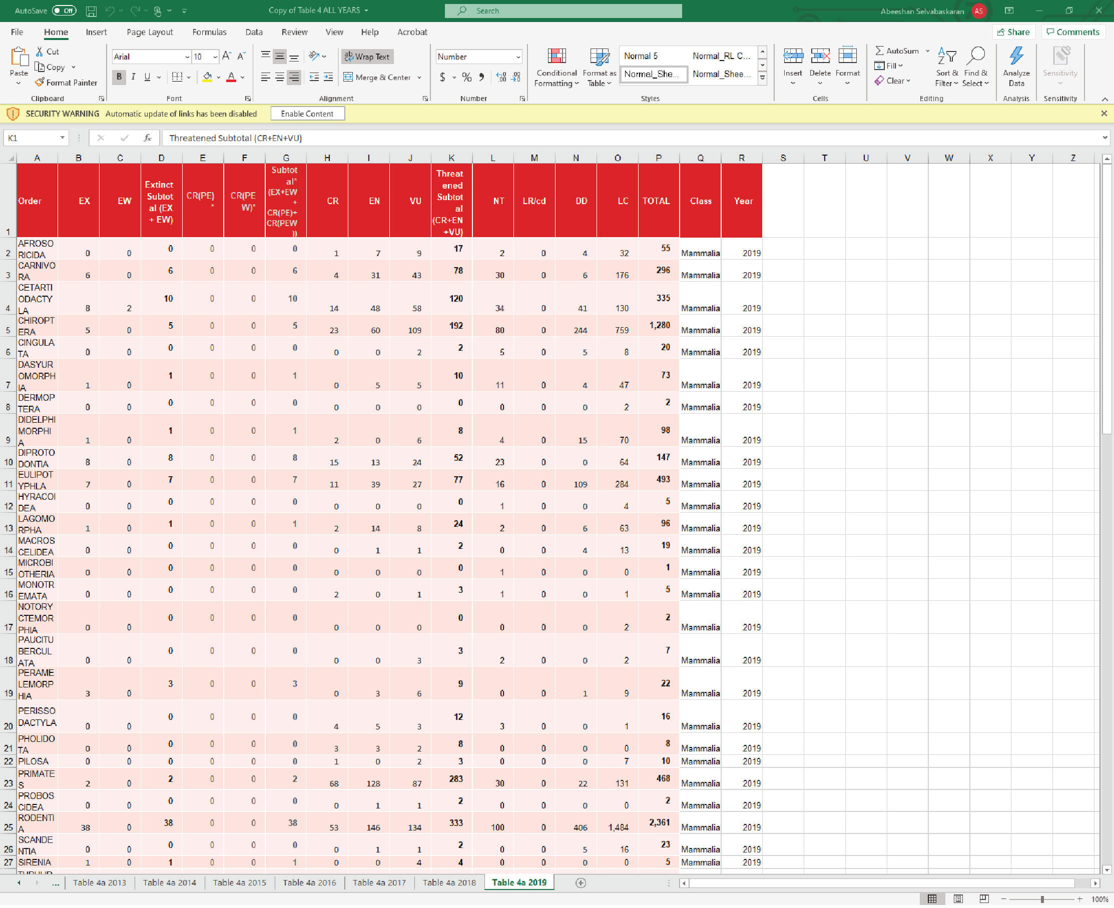 Excel file containing data points