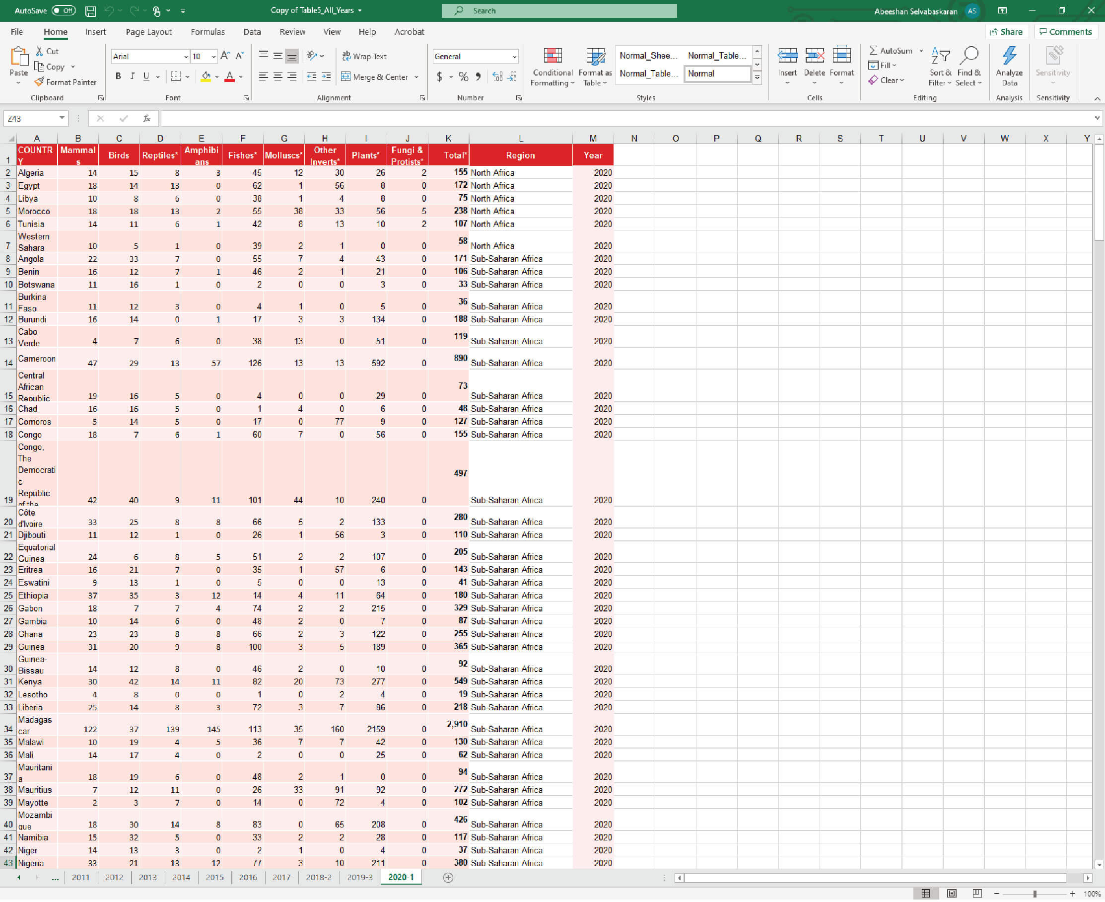 Excel file containing data points