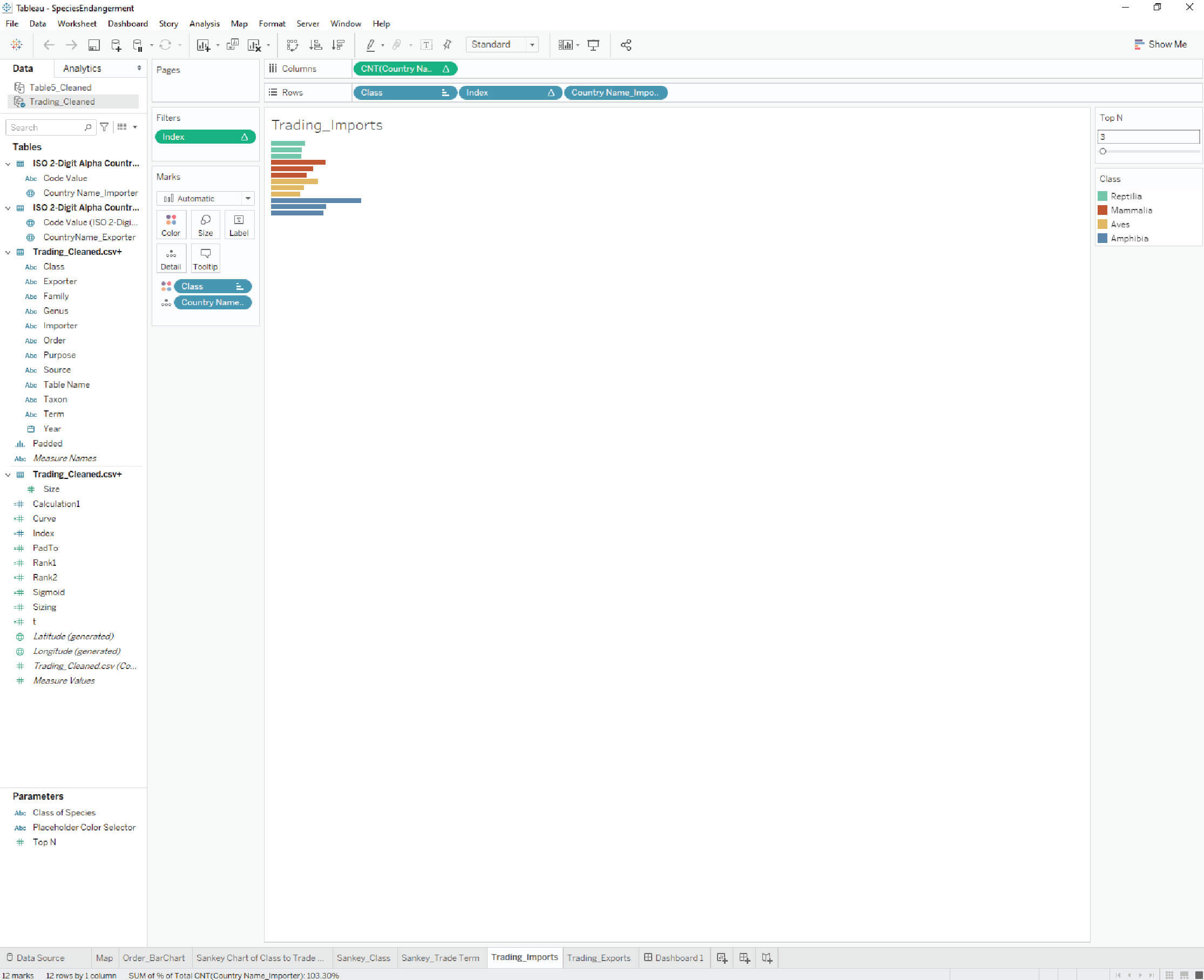 Integration of trading/imports data into Tableau