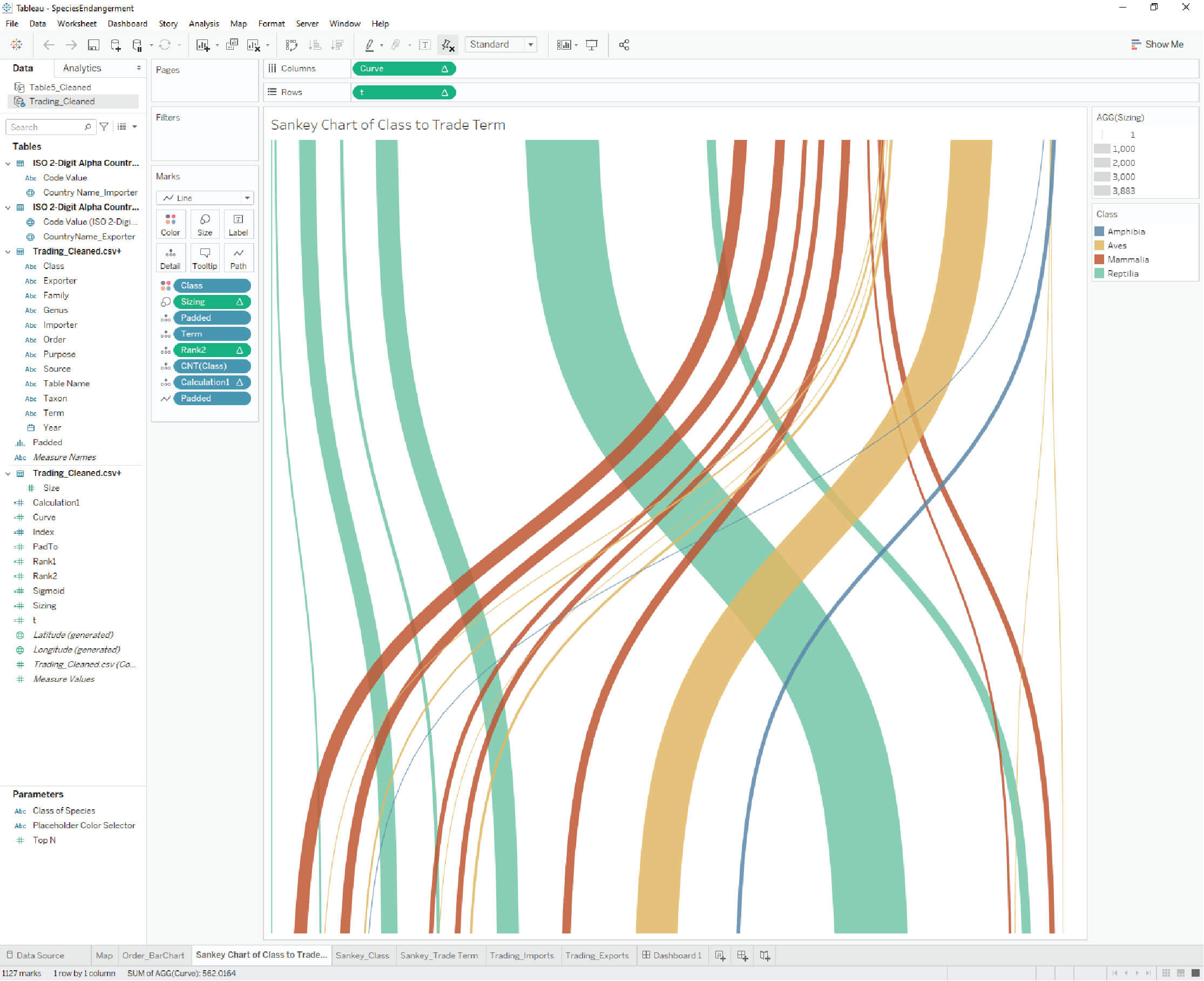 Integration of Trade items into a Sankey chart in Tableau