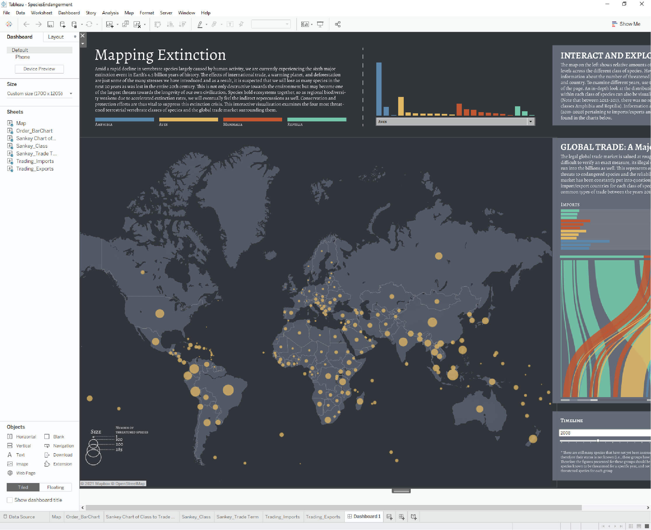 Full integration of all elements into Tableau