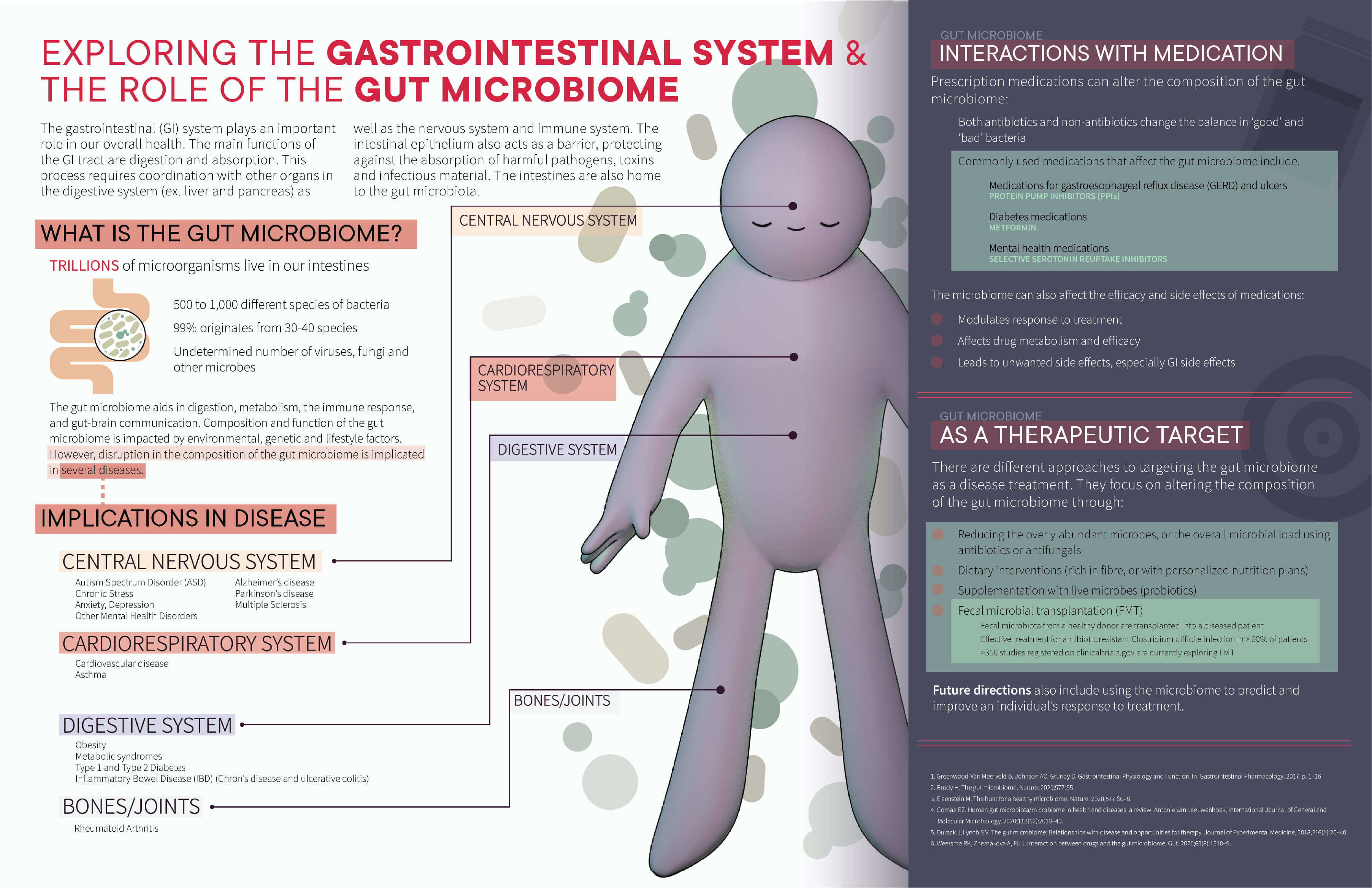 Layout 2 with condensed diseases and without organs