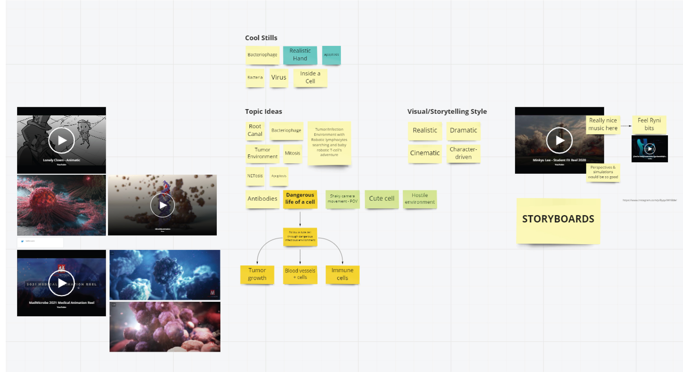 Ideation board